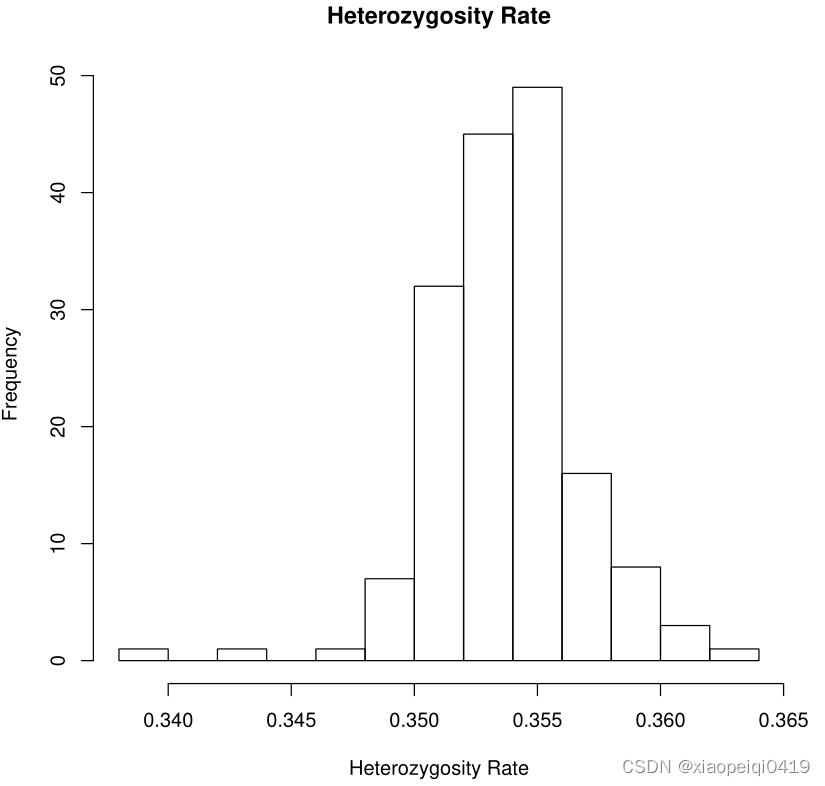 GWAS 教程之QC_ieu Gwas Qc Report-CSDN博客