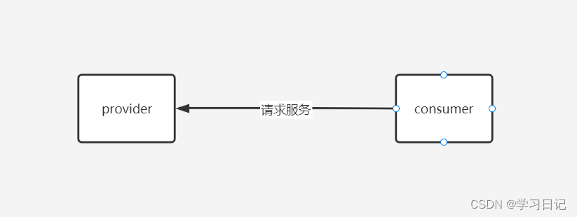 在這裡插入圖片描述