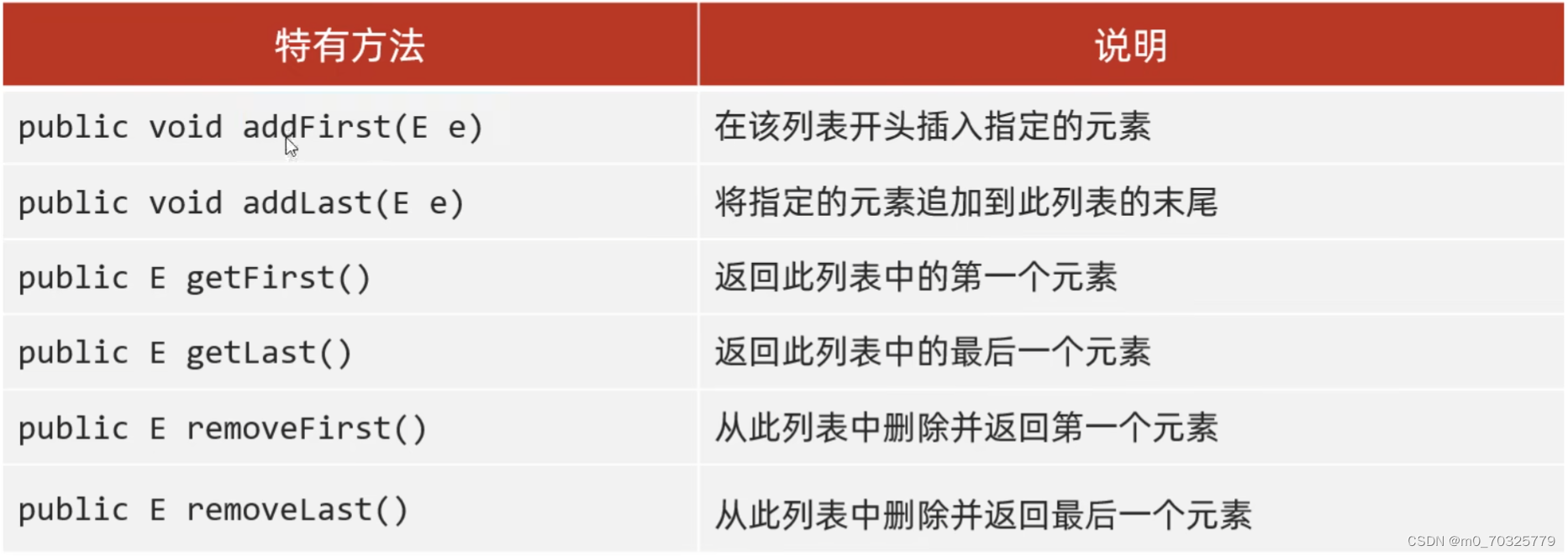 Java单列集合——List_java 生成一个元素的列表-CSDN博客