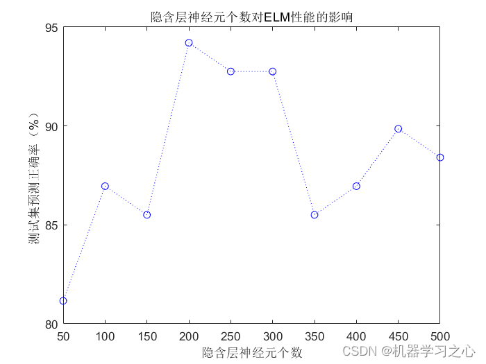 分类预测 | MATLAB实现ELM极限学习机多特征分类预测(二分类)