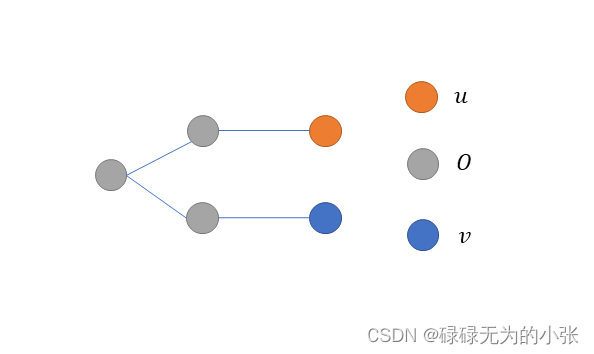 成对马尔可夫性