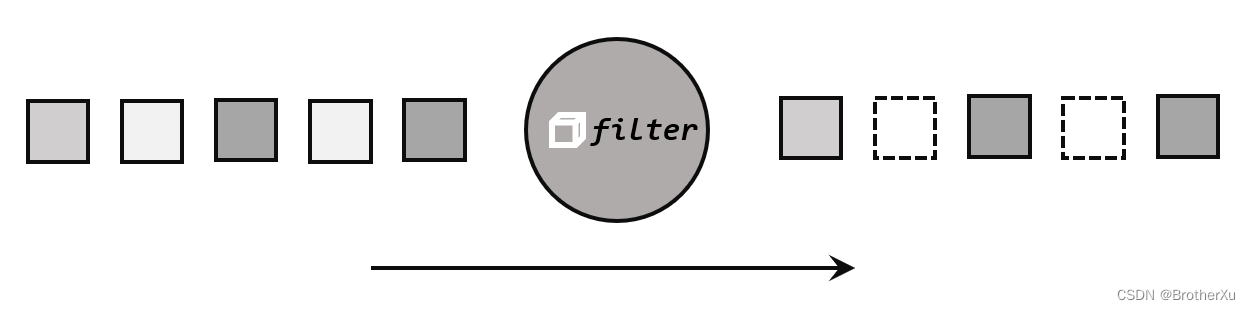 Flink的DataStream API的使用------转换算子（Transformation）_flink Datastream Api ...