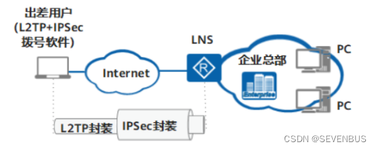 五、L2TPv2 VPN