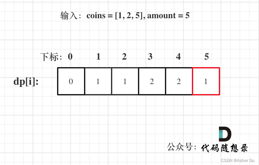 举例推导dp数组