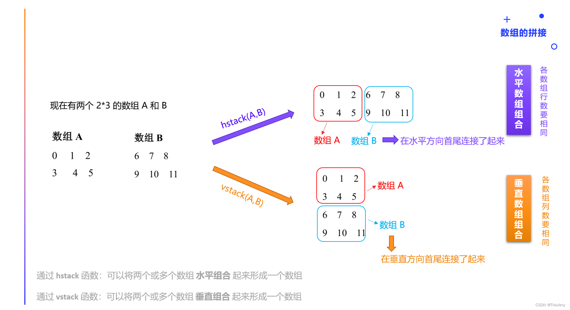 图解-数组的水平组合与垂直组合