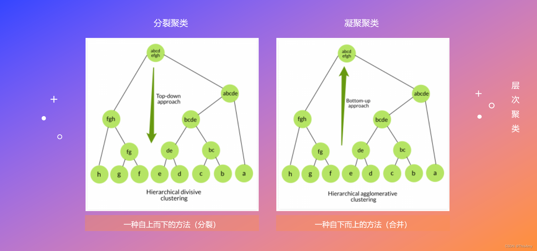 层次聚类