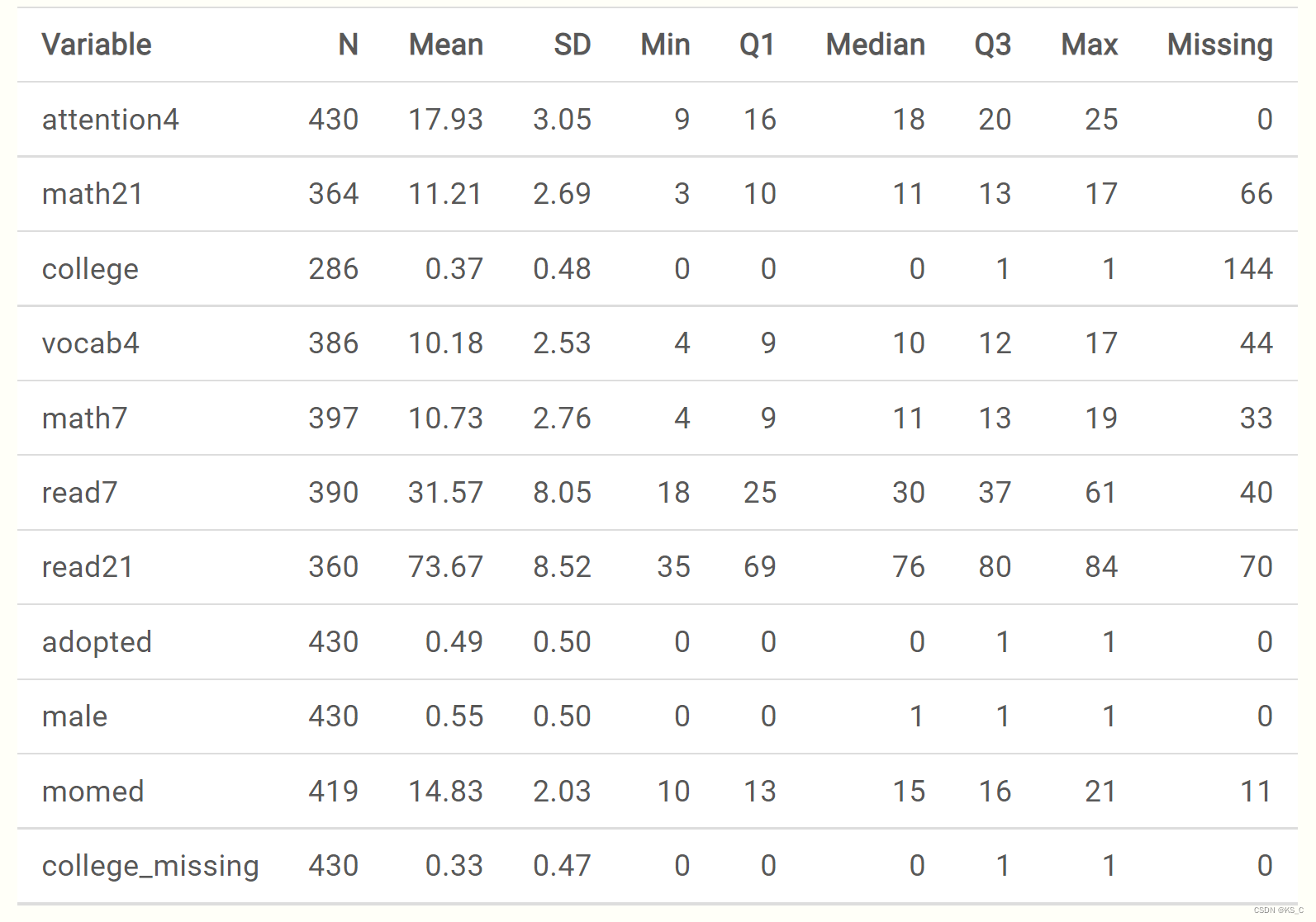 summary of McClelland data