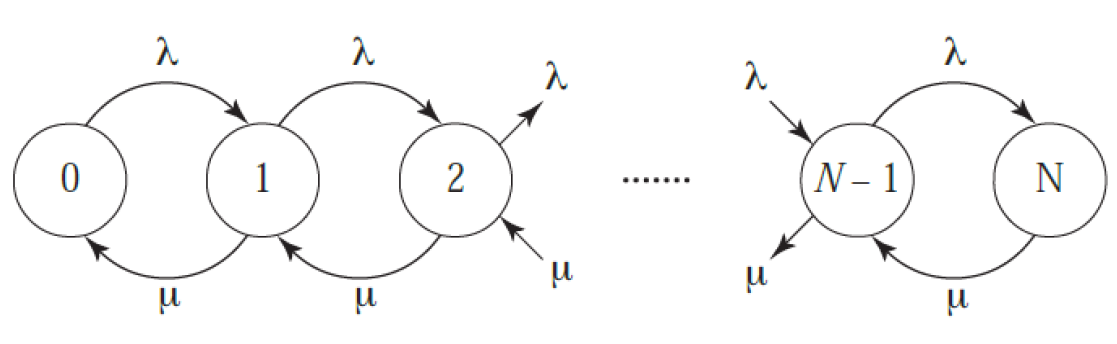 无线传感器网络：排队论（Queueing Theory）模型