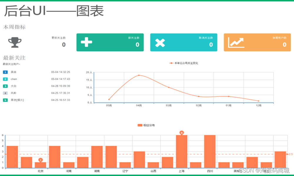 微信公众平台快速开发框架源码是什么_微信公众号怎么排版