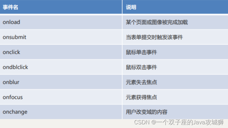 [外链图片转存失败,源站可能有防盗链机制,建议将图片保存下来直接上传(img-0sC9ArJ9-1692459799213)(.\img\常用的事件.png)]