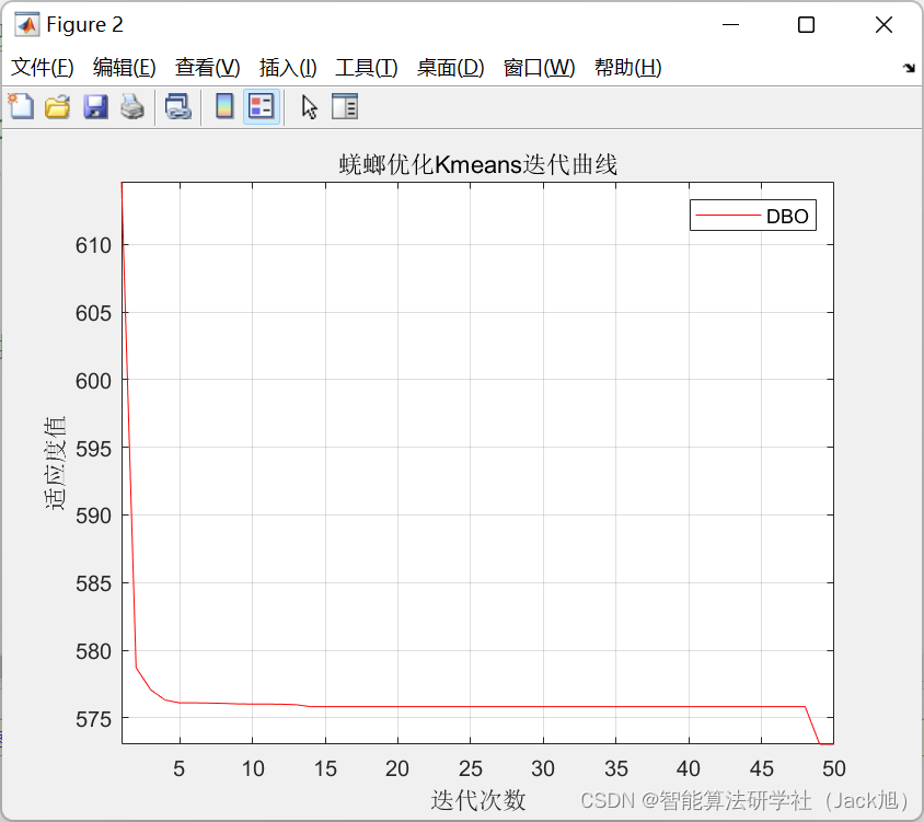 基于蜣螂算法优化Kmeans图像分割-附代码