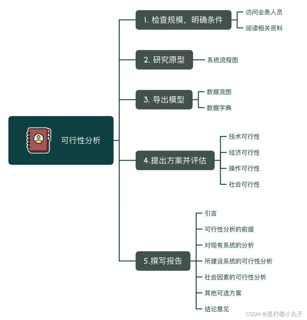 可行性分析及案例应用_可行性研究参考文献csdn-CSDN博客