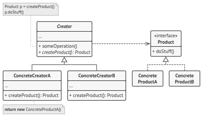 设计模式详解（一）：工厂方法——Factory Method
