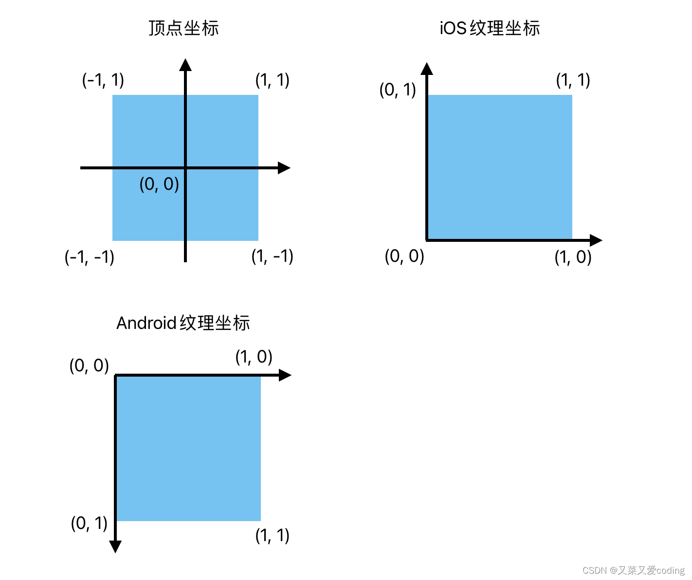 iOS OpenGL 加载3D模型_mb646b2b3c1359c的技术博客_51CTO博客