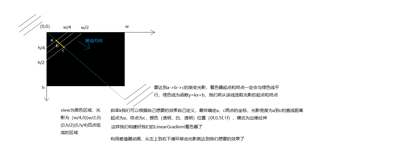 Android实现流光效果 光影移动效果 V2tn