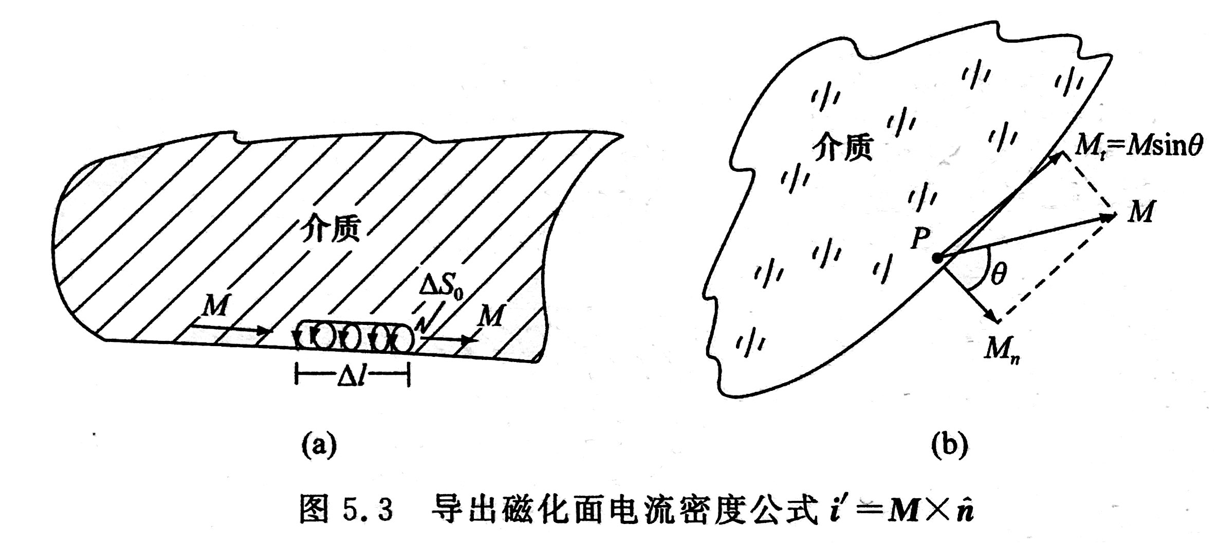 一小时电动力学 02 麦克斯韦方程组