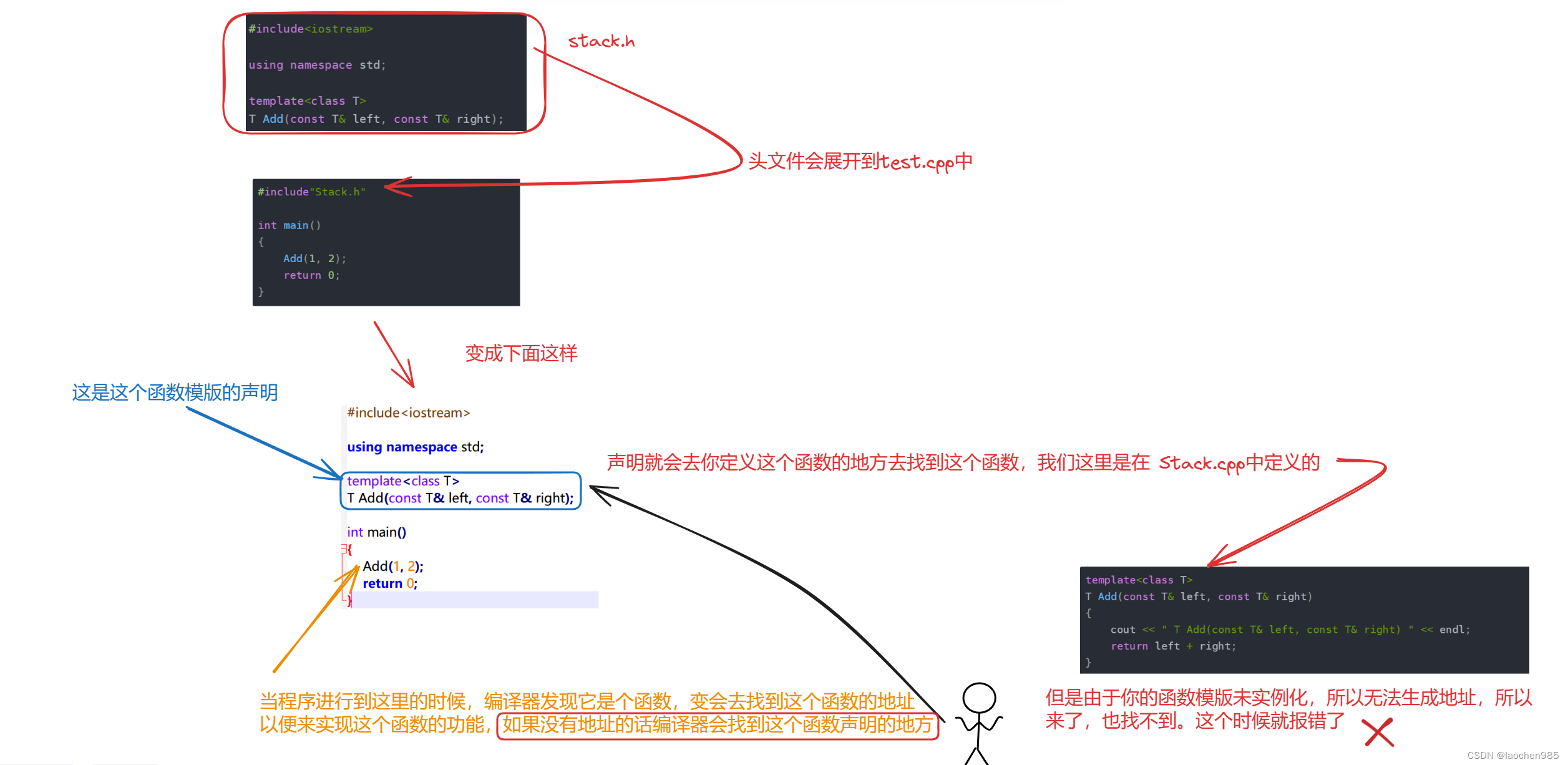 c++ 模版的一些注意问题