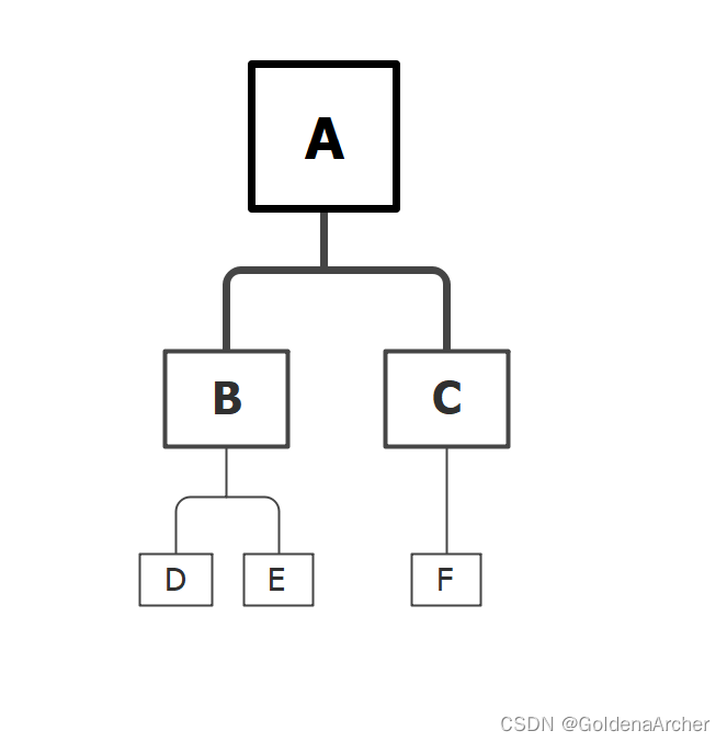 binary tree