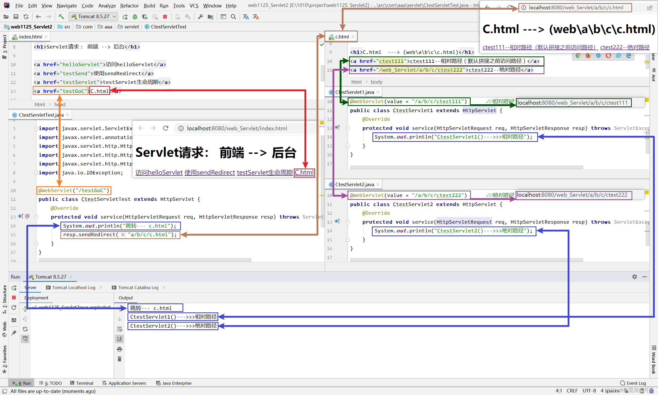 Java学习——Servlet服务器请求响应程序