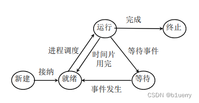 五态模型