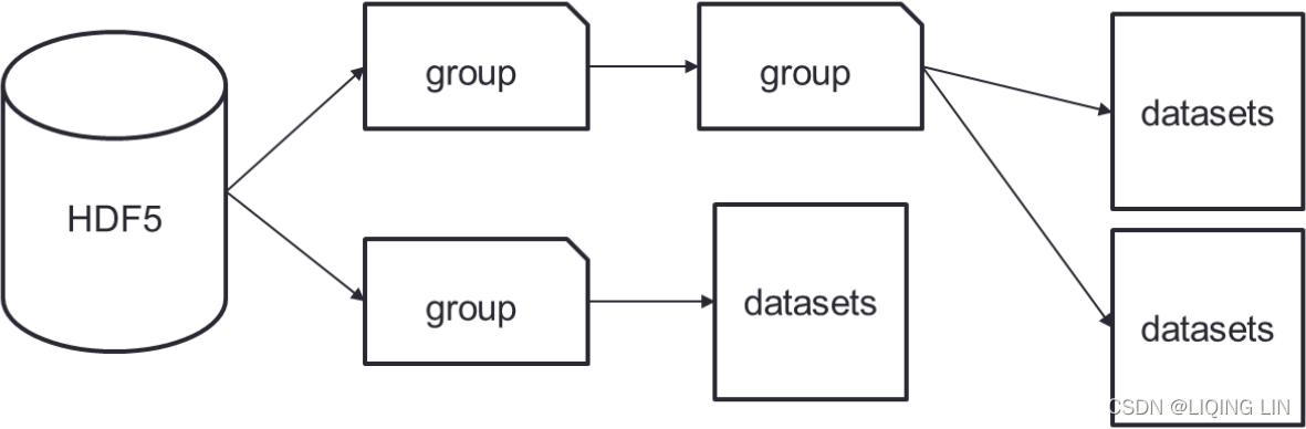 t9_Creating a Backtester in Python_hdf_h5py_tables_dataframe_PostgreSQL ...