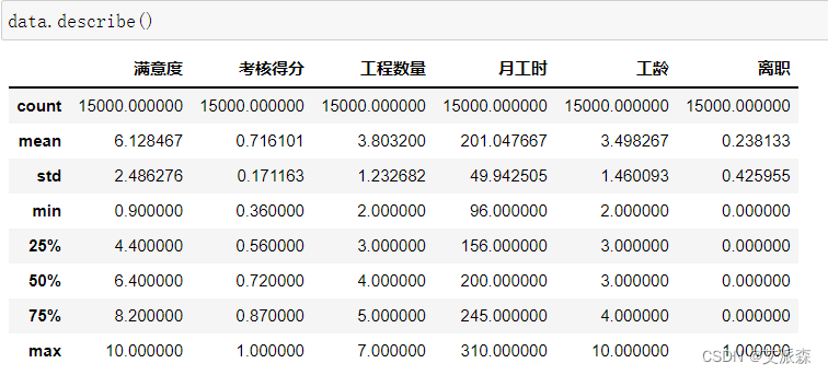 大数据分析案例-基于决策树算法构建员工离职预测模型