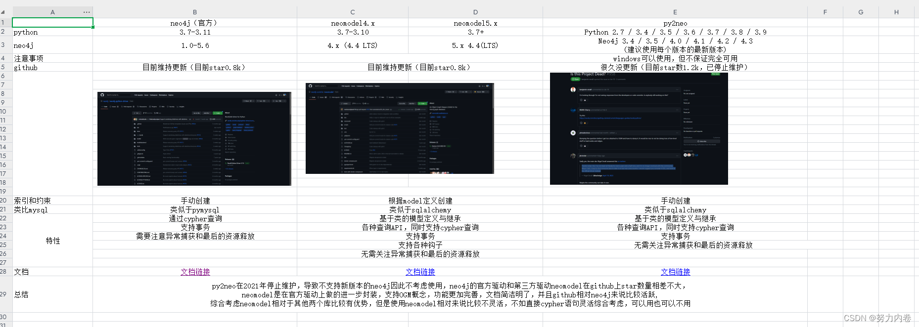 Neo4j调研报告_neo4j性能-CSDN博客