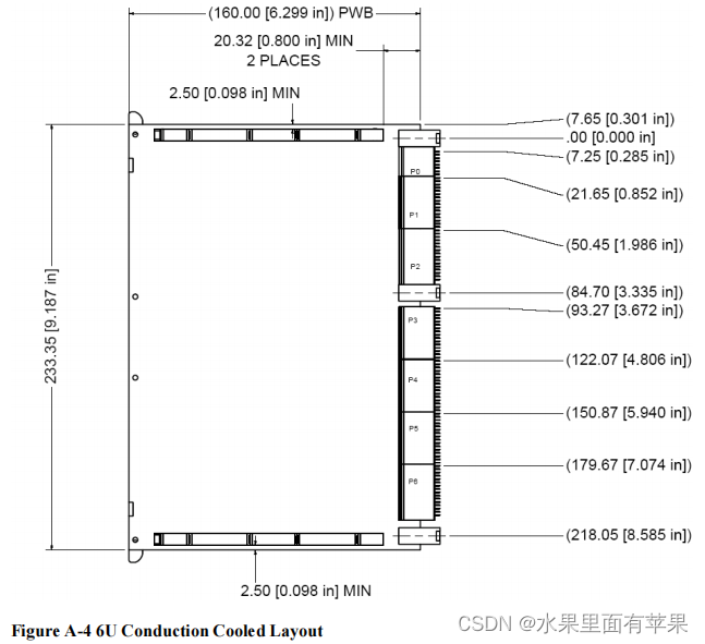 01-硬件设计-VPX高速连接器介绍