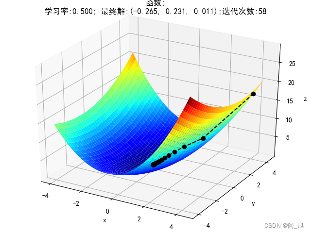 【机器学习知识点】【1】二维与三维空间梯度下降微分求解及可视化展示