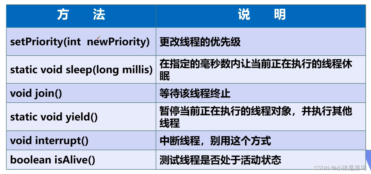 线程方法