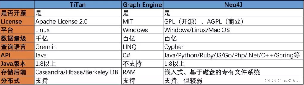 图谱存储