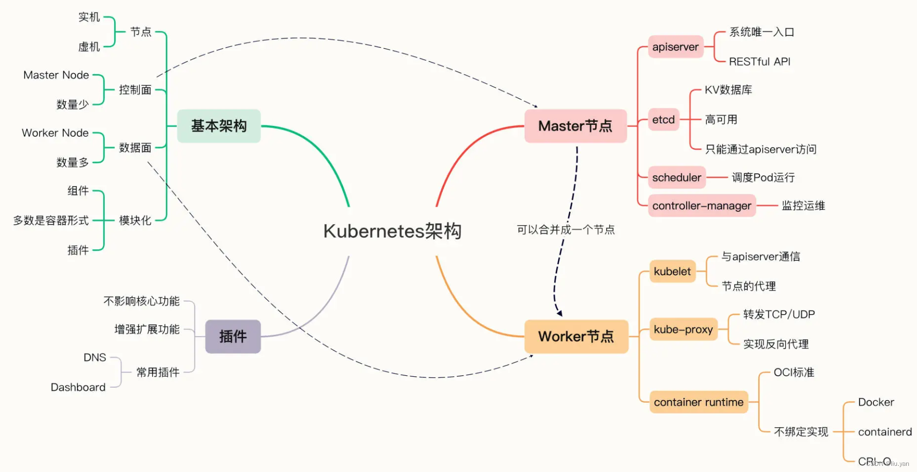 03 探究Kubernetes工作机制的奥秘