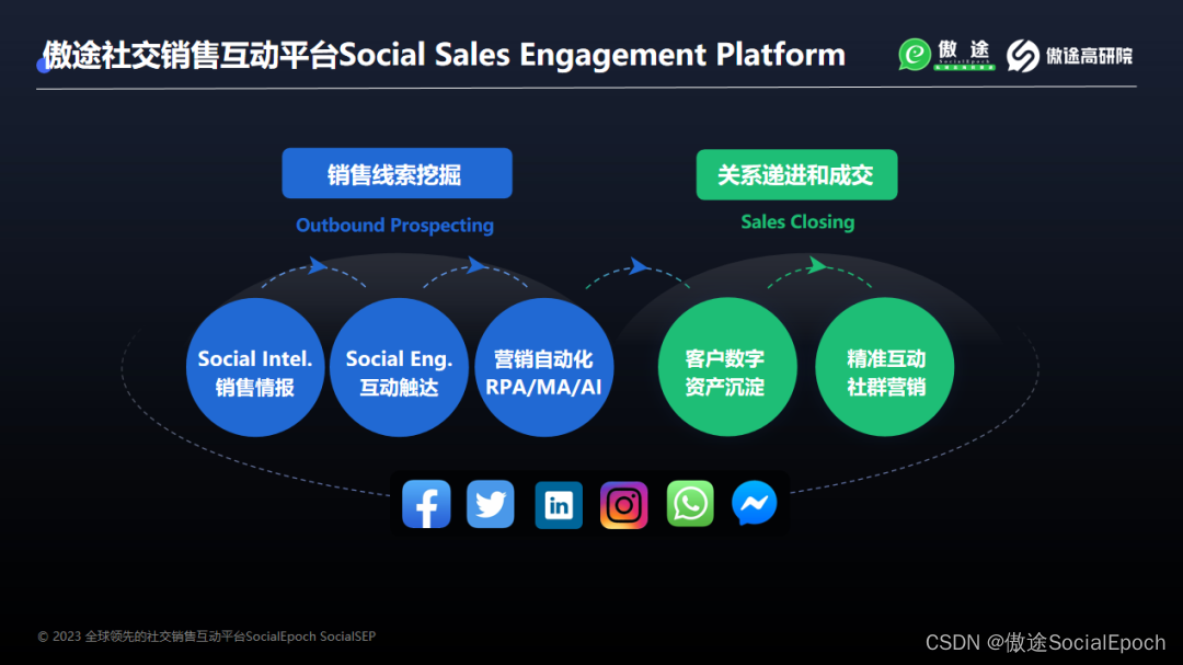 关于企业海外Social平台营销布局，你需要了解这三件事