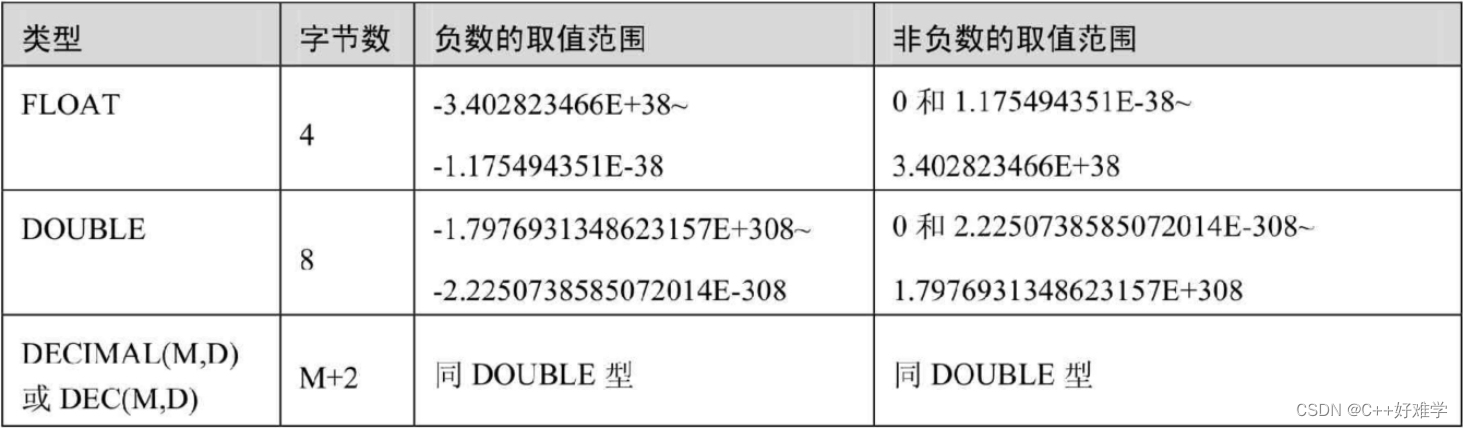[外链图片转存失败,源站可能有防盗链机制,建议将图片保存下来直接上传(img-5emg2fsE-1668351348158)(D:\冲击offer\博客\数据库\assets\wps1-16683392179491.jpg)]