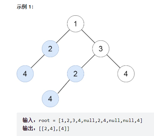 c哈希表经典例题