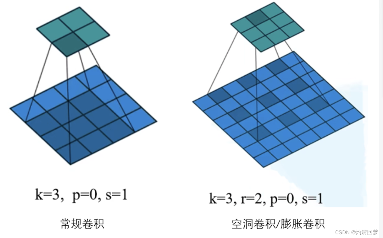 8.23笔记（手写），deeplabV2与V3