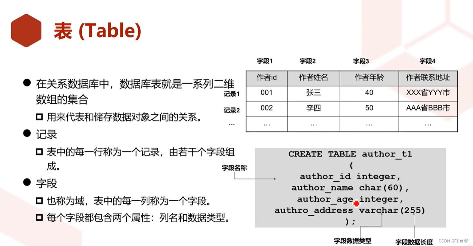 GaussDB高斯数据库（数据库基础知识）