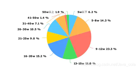 《2018年中国程序员生存状况报告》