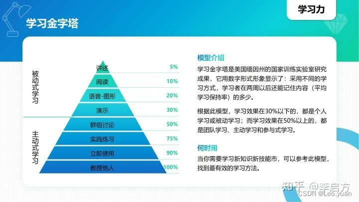 40种顶级思维模型，学会任何1种都让你受用无穷