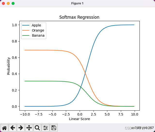 机器学习｜Softmax 回归的数学理解及代码解析