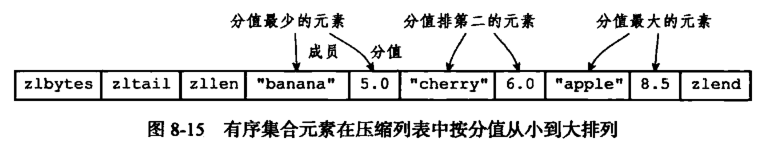 [外链图片转存失败,源站可能有防盗链机制,建议将图片保存下来直接上传(img-mOZ1Tnnf-1646041617394)(2021-12-15-redis对象与编码底的对应关系详解.assets/db-redis-x-object-14.png)]