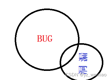 "黑客"深度学习之"漏洞挖掘分析技术详解篇"