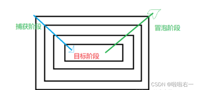 图源：铭先生学java