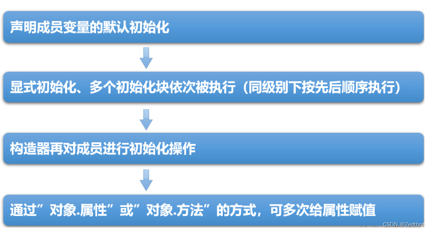 Java面向对象高级