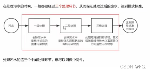 [外链图片转存失败,源站可能有防盗链机制,建议将图片保存下来直接上传(img-ntpeOGxK-1647609712080)(C:\Users\86188\AppData\Roaming\Typora\typora-user-images\image-20220130132246558.png)]