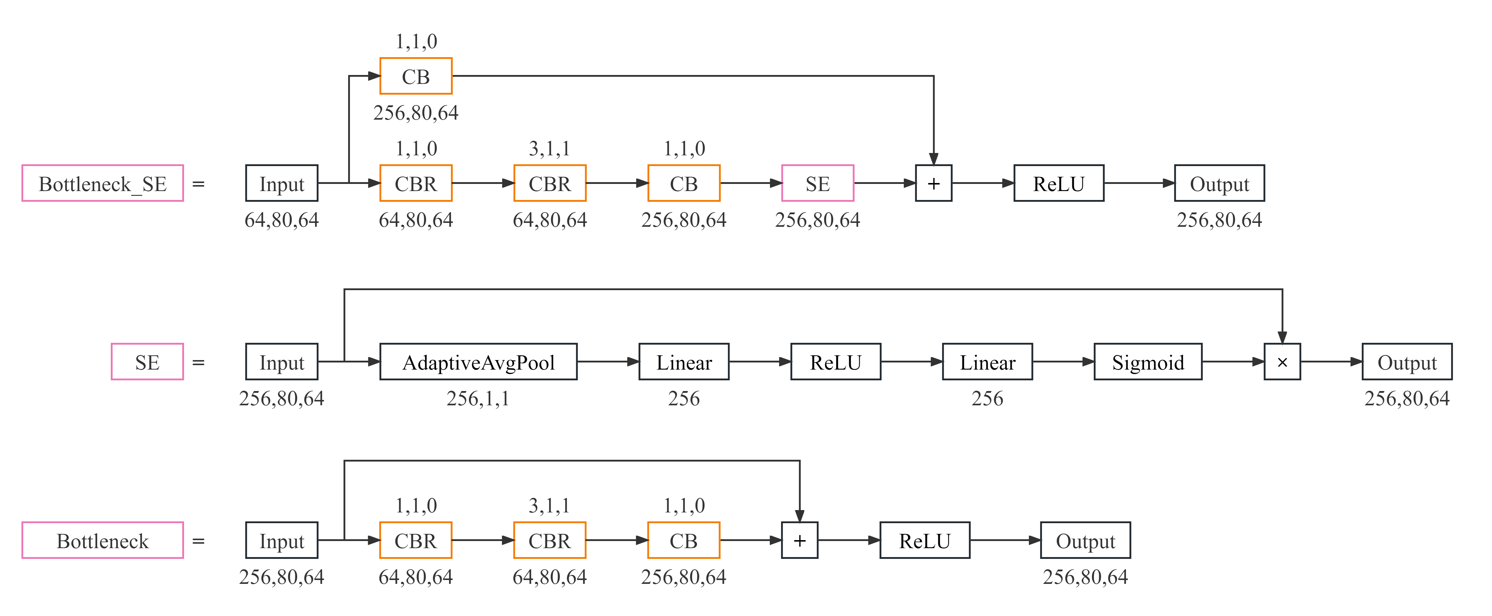 AlphaPose Pytorch 代码详解（一）：predict