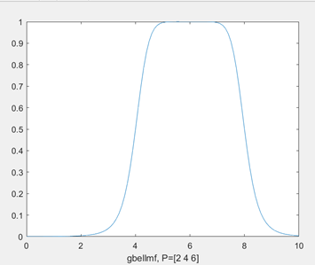 【MATLAB】模糊控制篇 常用隶属函数介绍和实现「建议收藏」