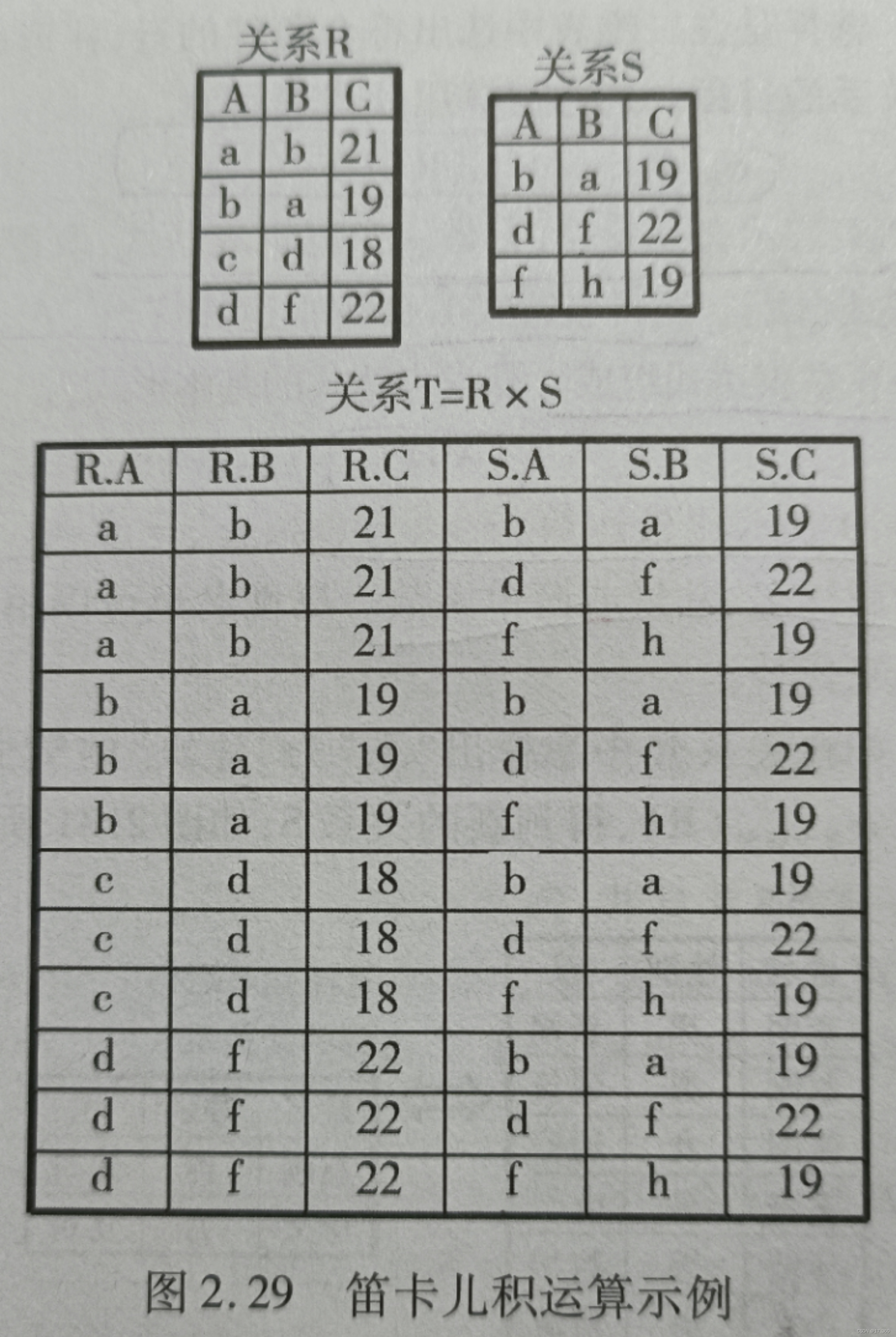 请添加图片描述