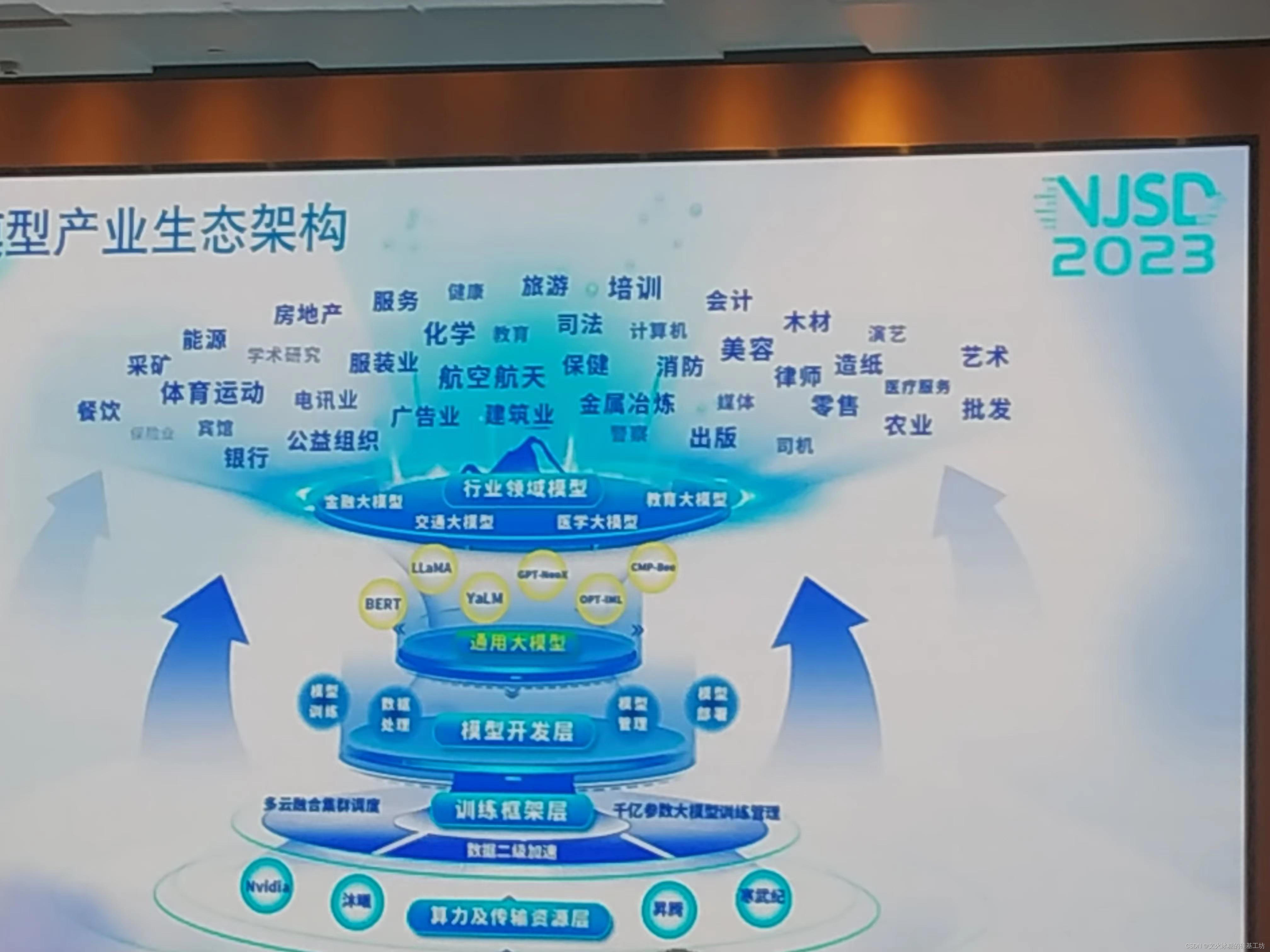 [人工智能-综述-13]：第九届全球软件大会（南京）有感 -2-新型的云服务：AI即服务，传统的云服务：IaaS，PaaS，SaaS, DaaS