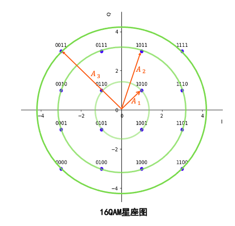 16qam星座图matlab图片